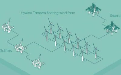 Semar extends its contribution to the Hywind Tampen Floating Wind Farm